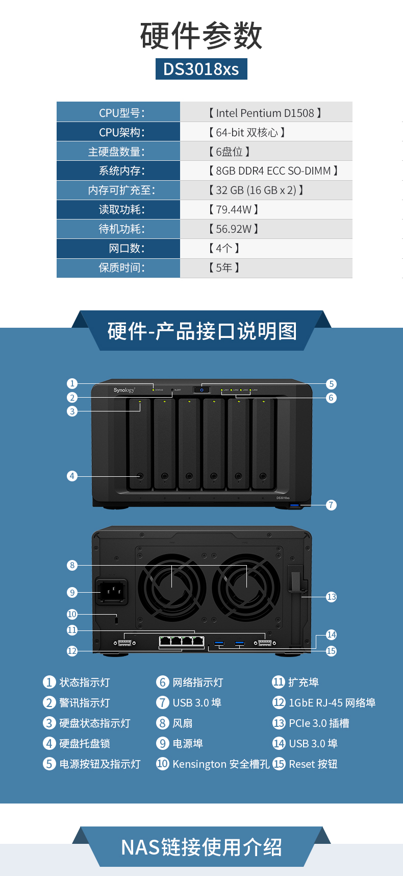 DS3018xs NAS synology 億維訊達(dá) Btrfs 快照 文件備份 數(shù)據(jù)同步 網(wǎng)絡(luò)存儲(chǔ) 文件服務(wù)器 磁盤(pán)陣列 文件分享 6盤(pán)位 文件同步 虛擬化 多媒體中心 下載中心